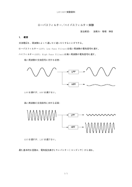 ローパスフィルター／ハイパスフィルター実験