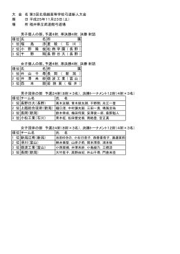 長野県弓道連盟 大会結果報告