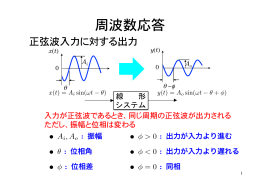 周波数応答