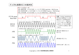 ディジタル変復調の概要