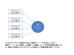 特別課題3.1