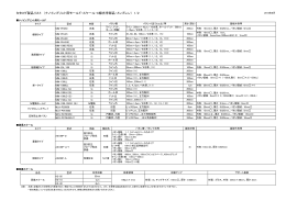 PDF・166.8 KB - NTT-AT 先端技術商品紹介サイト