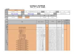 年4月1日現在 平成 27 社会福祉法人現況報告書