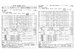 第2回 阪神競馬 第2日