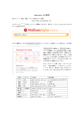 internet上の数学