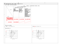 「港湾の施設の技術上の基準・同解説」の正誤表（H19.9.5）