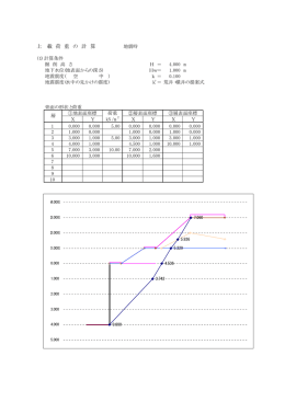 上戴荷重出力例