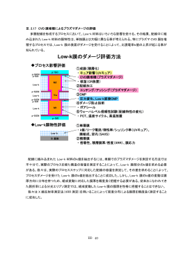 Low-k膜のダメージ評価方法
