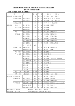 全国高等学校総合体育大会・男子ソフトボール競技記録 【記録・B表