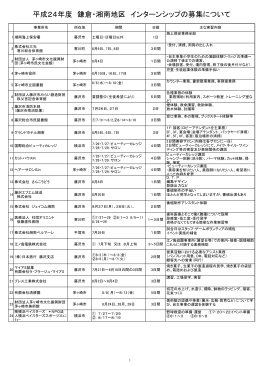 平成24年度 鎌倉・湘南地区 インターンシップの募集について