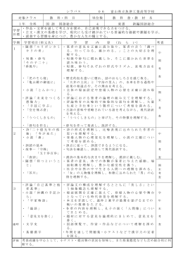 シラバス 06 富山県立魚津工業高等学校 対象クラス 教 科・科 目 単位数