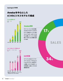 PDF形式（900KB） - 株式会社サイバーエージェント