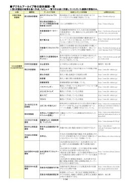 デジタルアーカイブ等の提供機関一覧