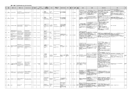 研修コース一覧 個別・短期（PDF/428KB）