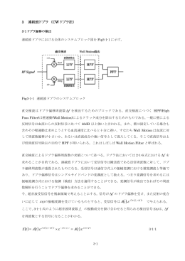 連続波ドプラ