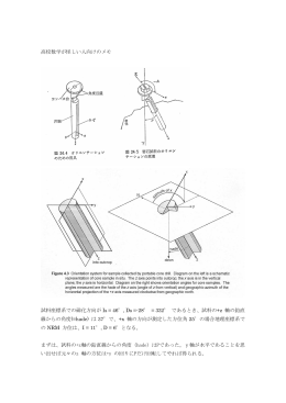 高校数学が怪しい人向けのメモ 試料座標系での磁化方向が Is = 46&deg;, Ds