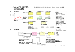 バーチャルカム