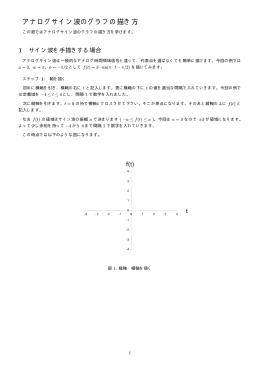 アナログサイン波のグラフの描き方