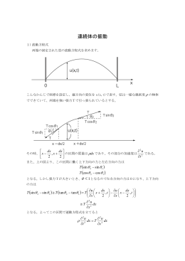 連続体の振動 - Seesaa Wiki（ウィキ）