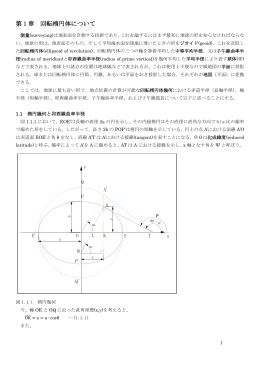 Ch1 楕円体子午線弧長の計算