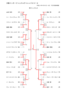 大阪インターナショナルチャレンジ2012