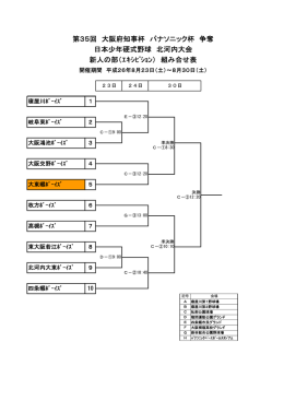 新人の部（ｴｷｼﾋﾞｼｮﾝ） 組み合せ表 第35回 大阪府知事