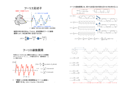 フーリエ記述子 ) フーリエ級数展開