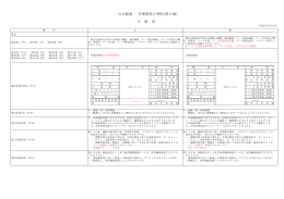 正 誤 表 - 公共測量 - 作業規程の準則(第2刷)