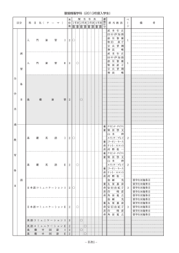 &minus;目次1&minus; 環境情報学科（2013年度入学生）