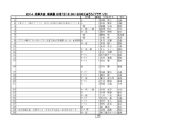 校種 出展者名 地区 小・中 48 2014 岐阜大会 教具