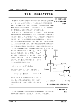 第3章 1 自由度系の定常振動