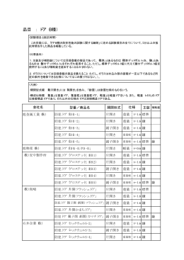 品目 ： ドア（B種） - 日本シヤッター・ドア協会