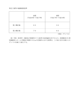 特定工場等