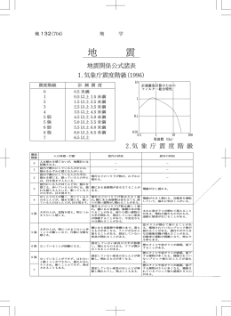 地震関係公式諸表