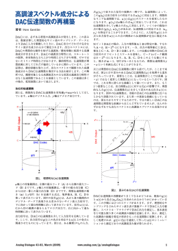 伝達関数の再構築