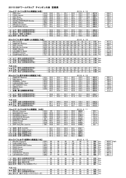 2015 ISSFワールドカップ チャンオン大会 記録表