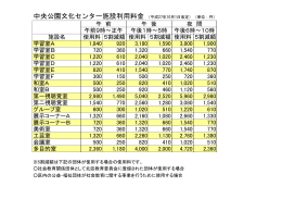 中央公園文化センター施設等使用料金表（PDF：76KB）
