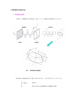9.楕円偏光の測定方法 &chi;