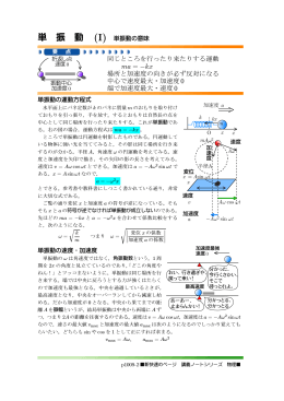 力学（物理II） - 新快速のページ