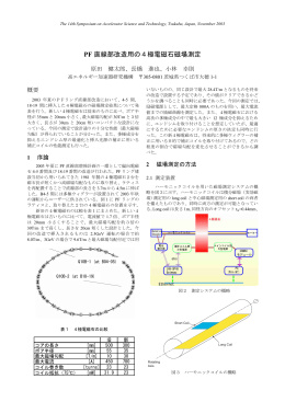 PF 直線部改造用の4極電磁石磁場測定