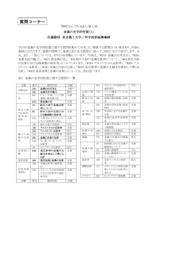 物性なんでもQ＆Aより(2)(金属の光学的性質1)