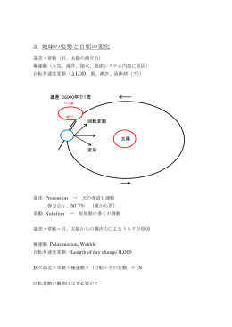 3. 地球の姿勢と自転の変化