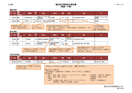 ダウンロード