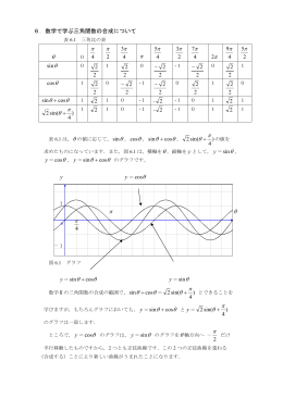 &pi; &pi; 3&pi; 5&pi; 3&pi; 7&pi; 9&pi; 5&pi; &pi; &theta; + &pi; &theta; + &pi; &pi; &theta; + &pi; &theta; + &pi;