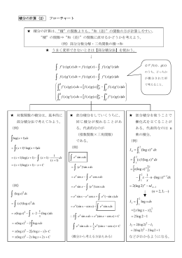 部分積分法
