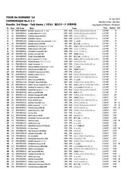 Results of Stage 3 Tour de KUMANO `14