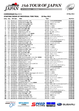 STARTING ORDER OF INDIVIDUAL TIME TRIAL 20