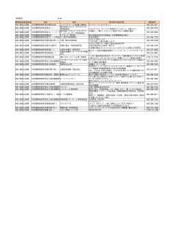 昭和町 - やまなし子育てネット