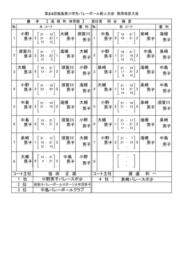 第24回新人ブロック・トーナメント組み合わせ (2)