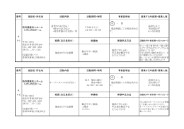 番号 施設名・所在地 活動内容 活動期間・時間 事前説明会 募集する